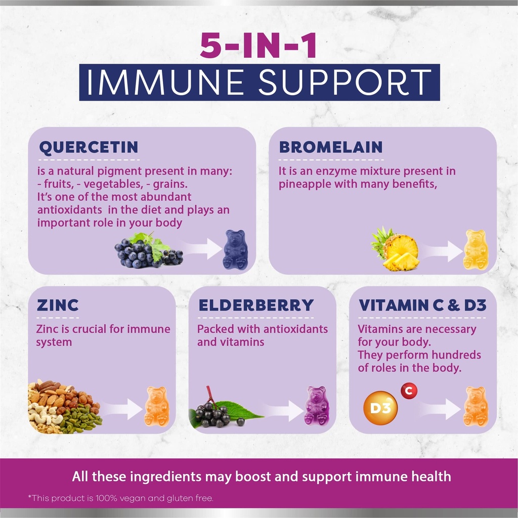 quercetin-gummies-mushroom-gummies-bundl-4.jpg