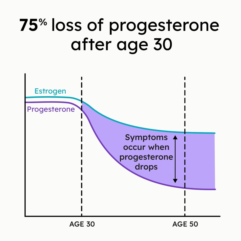 proov-pro-promotes-progesterone-producti-3.jpg