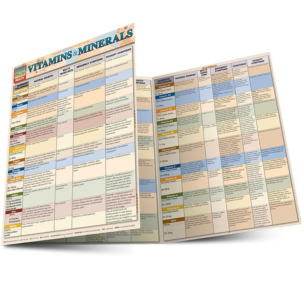Vitamini in minerali: QuickStudie Laminiran referenčni vodnik (QuickStudie Health)